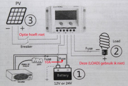 Schema regelaar