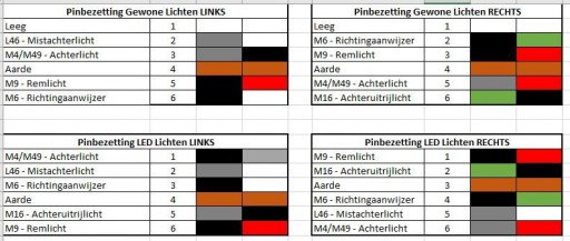 bedradingsschema achterlichten t6.JPG